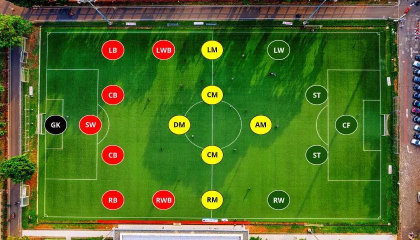 Posiciones y números de fútbol explicados.
