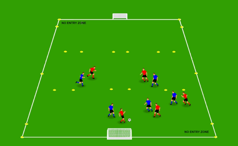 Gate progression football drill with two gate lines and goals at each end